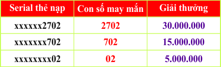 Con Số May Mắn - Kết Quả Tuần 2